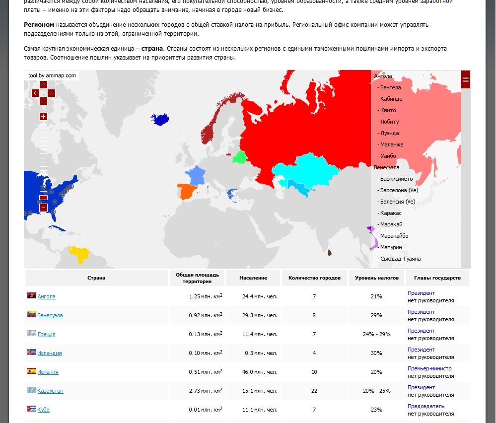 Обзор игры Virtonomica - картинки